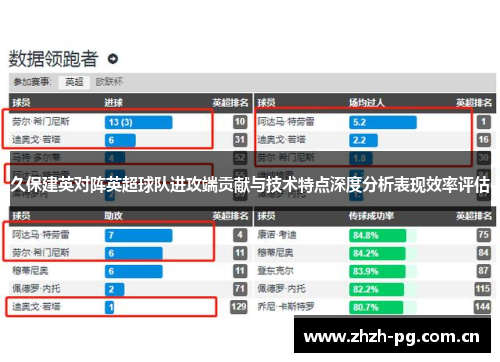 久保建英对阵英超球队进攻端贡献与技术特点深度分析表现效率评估 久保建英对阵英超球队进攻端贡献与技术特点深度分析表现效率评估