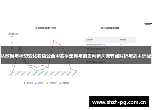 从数据与状态变化看福登西甲赛季走势与前景判断关键节点解析与战术适配 从数据与状态变化看福登西甲赛季走势与前景判断关键节点解析与战术适配